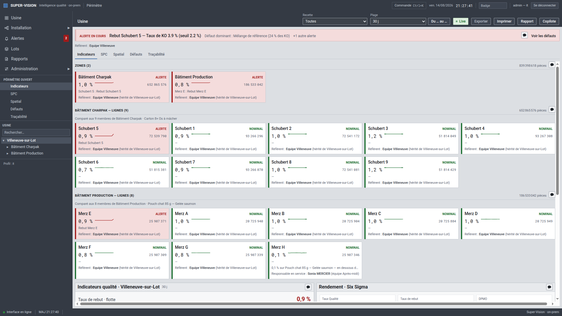Interface Fabernova montrant une alerte qualité active et son contexte dans l’usine